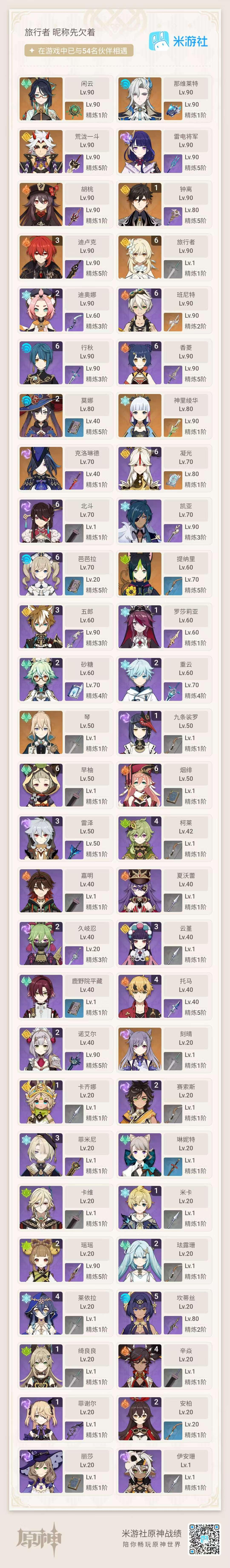 官服59级 27金1专武 那维莱特+万世流...