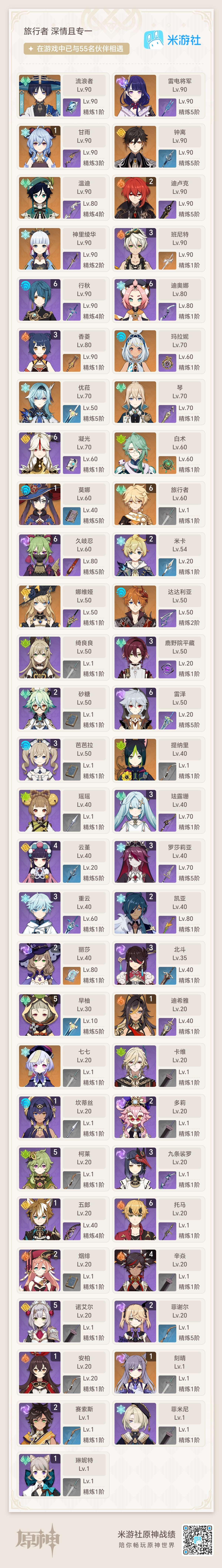 官服57级 30金一专武 流浪者 雷电将军...