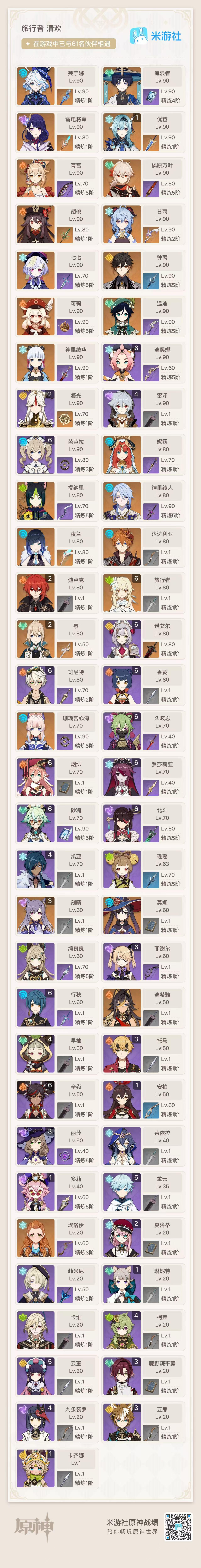 官服58级 43金4专武 芙宁娜+静水流涌...