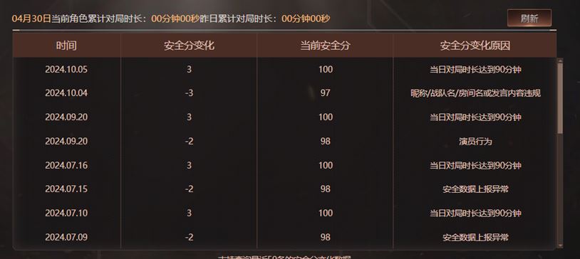 CFQM311717穿越火线账号详情图29 CFQM311717穿越火线账号详情图29