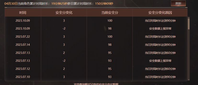CFQM311718穿越火线账号详情图44 CFQM311718穿越火线账号详情图44