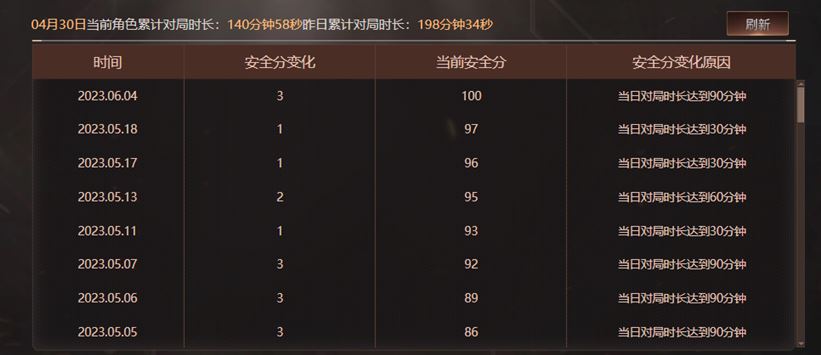 CFQM311719穿越火线账号详情图15 CFQM311719穿越火线账号详情图15
