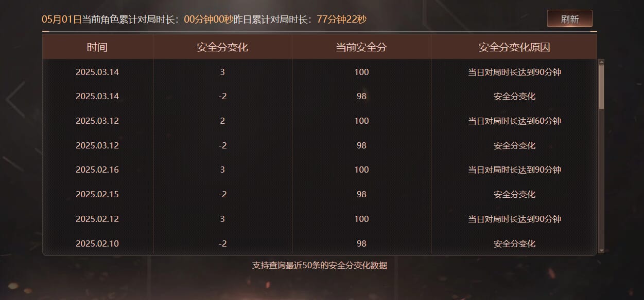 CFQM311728穿越火线账号详情图41 CFQM311728穿越火线账号详情图41
