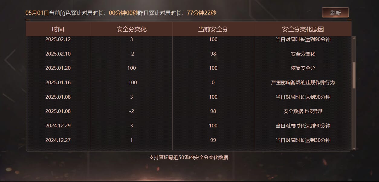 CFQM311728穿越火线账号详情图40 CFQM311728穿越火线账号详情图40