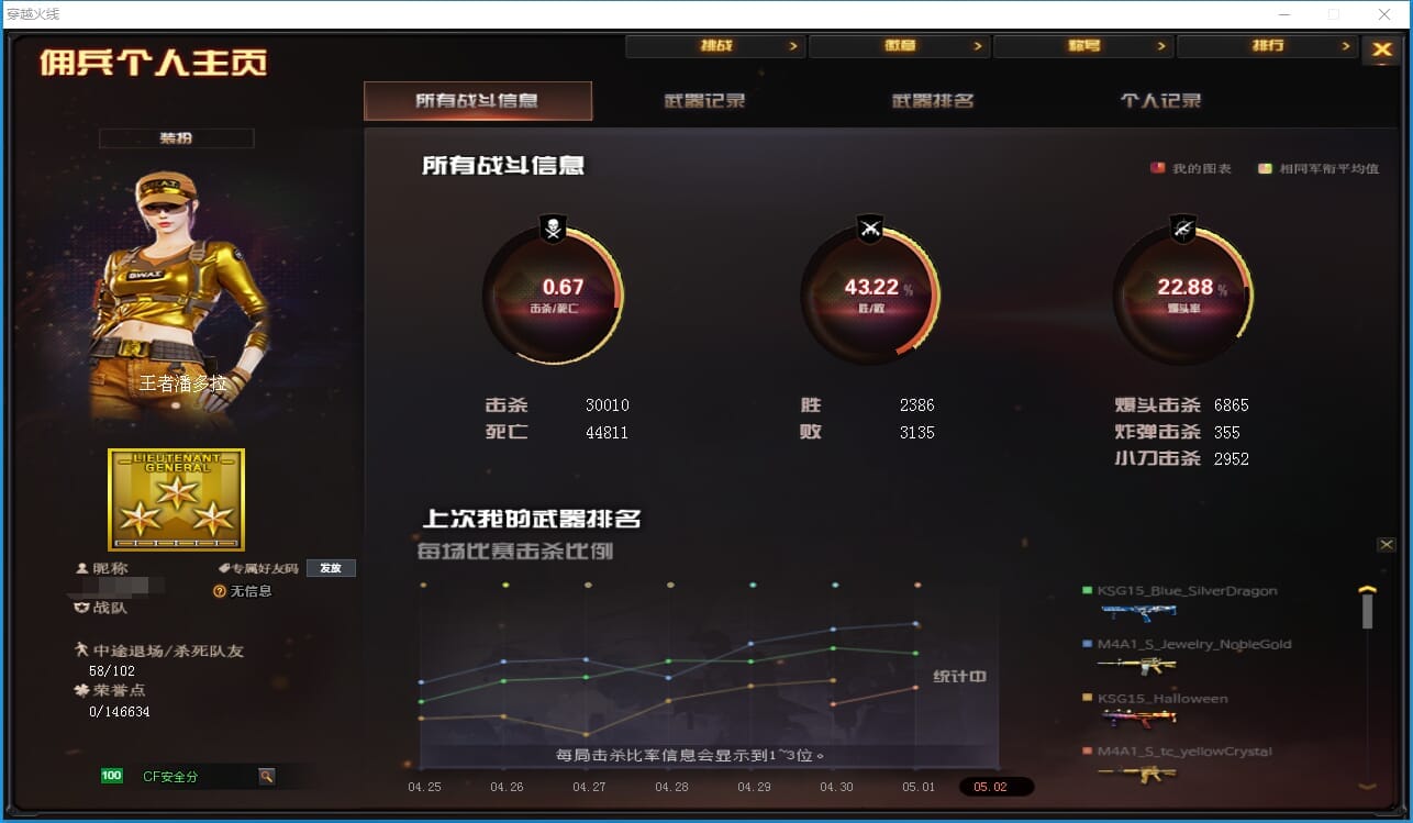 CFQM311734穿越火线账号详情图48 CFQM311734穿越火线账号详情图48