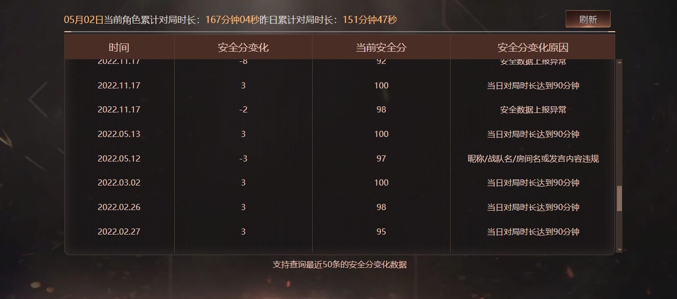 CFQM311738穿越火线账号详情图41 CFQM311738穿越火线账号详情图41