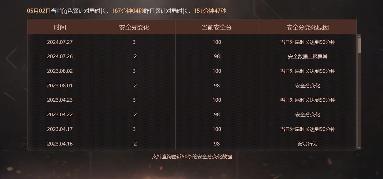 CFQM311738穿越火线账号详情图39 CFQM311738穿越火线账号详情图39