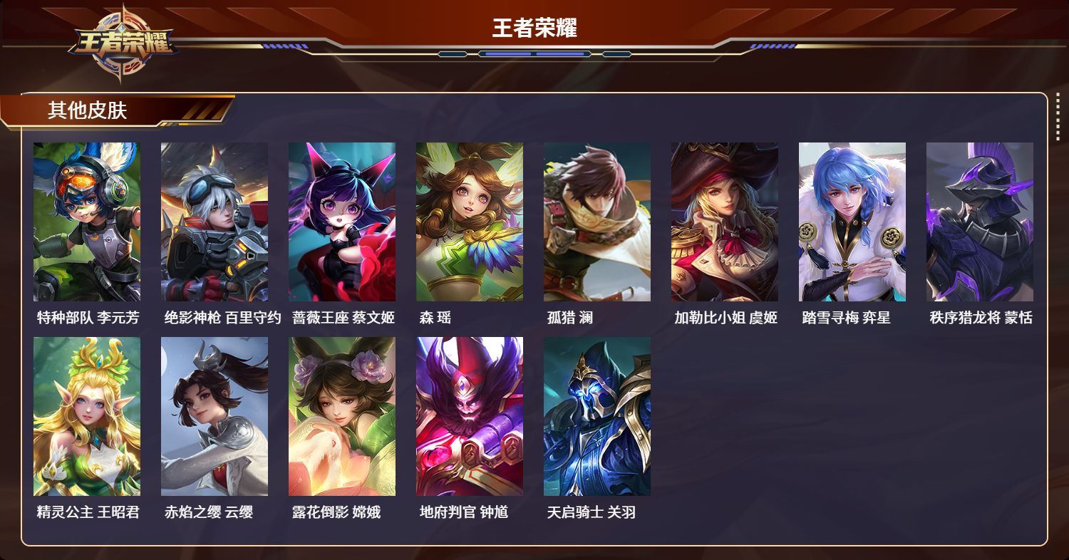 WZKG3111103王者荣耀账号详情图6