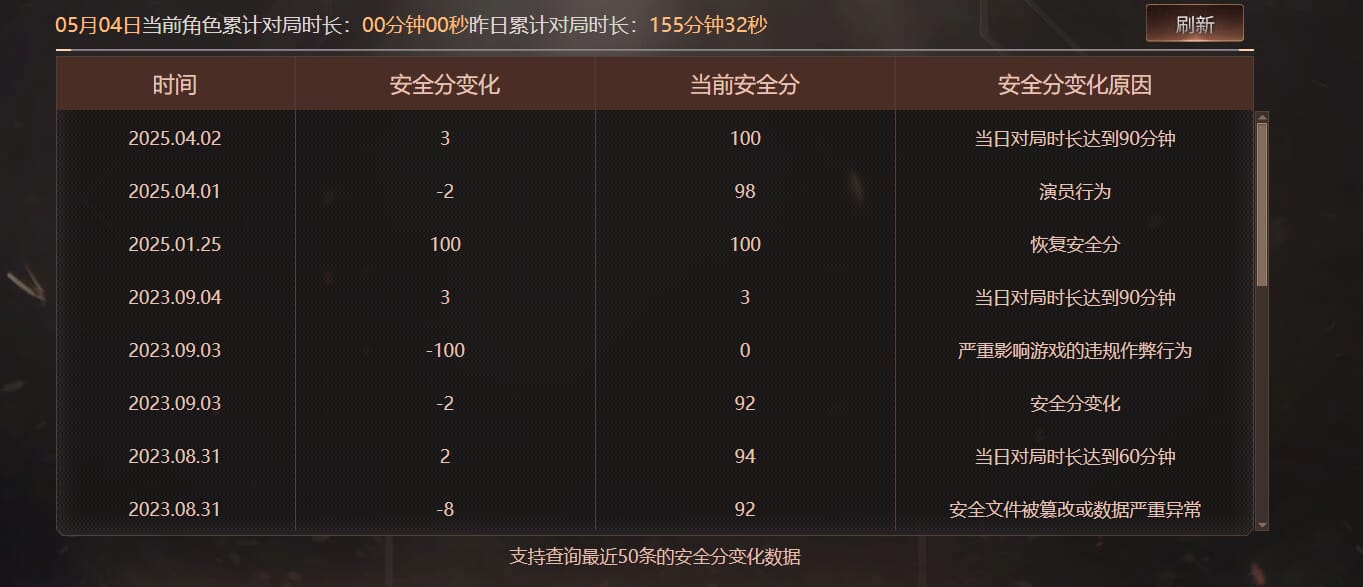 CFQM311779穿越火线账号详情图40 CFQM311779穿越火线账号详情图40