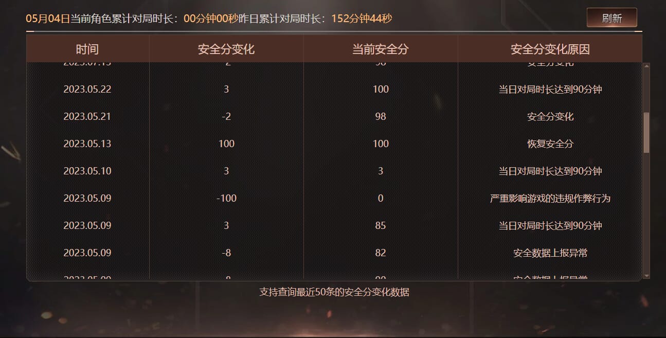 CFQM312050穿越火线账号详情图42 CFQM312050穿越火线账号详情图42