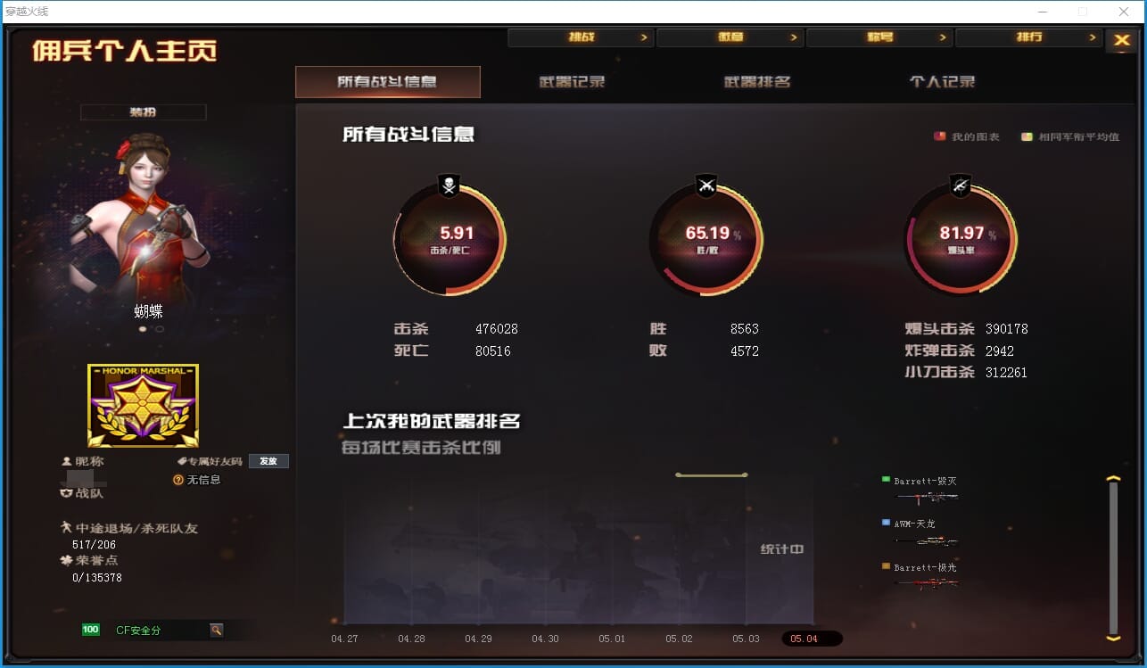 CFQM311780穿越火线账号详情图49 CFQM311780穿越火线账号详情图49