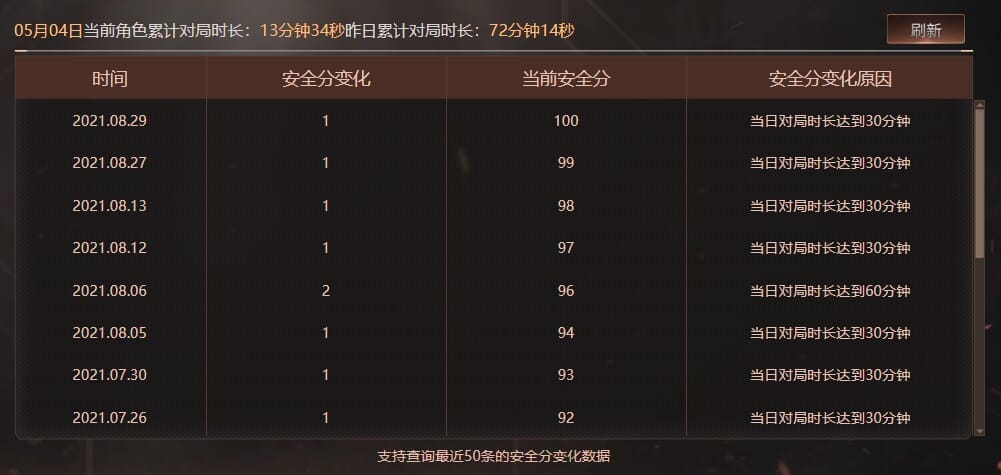 CFQM311780穿越火线账号详情图50 CFQM311780穿越火线账号详情图50