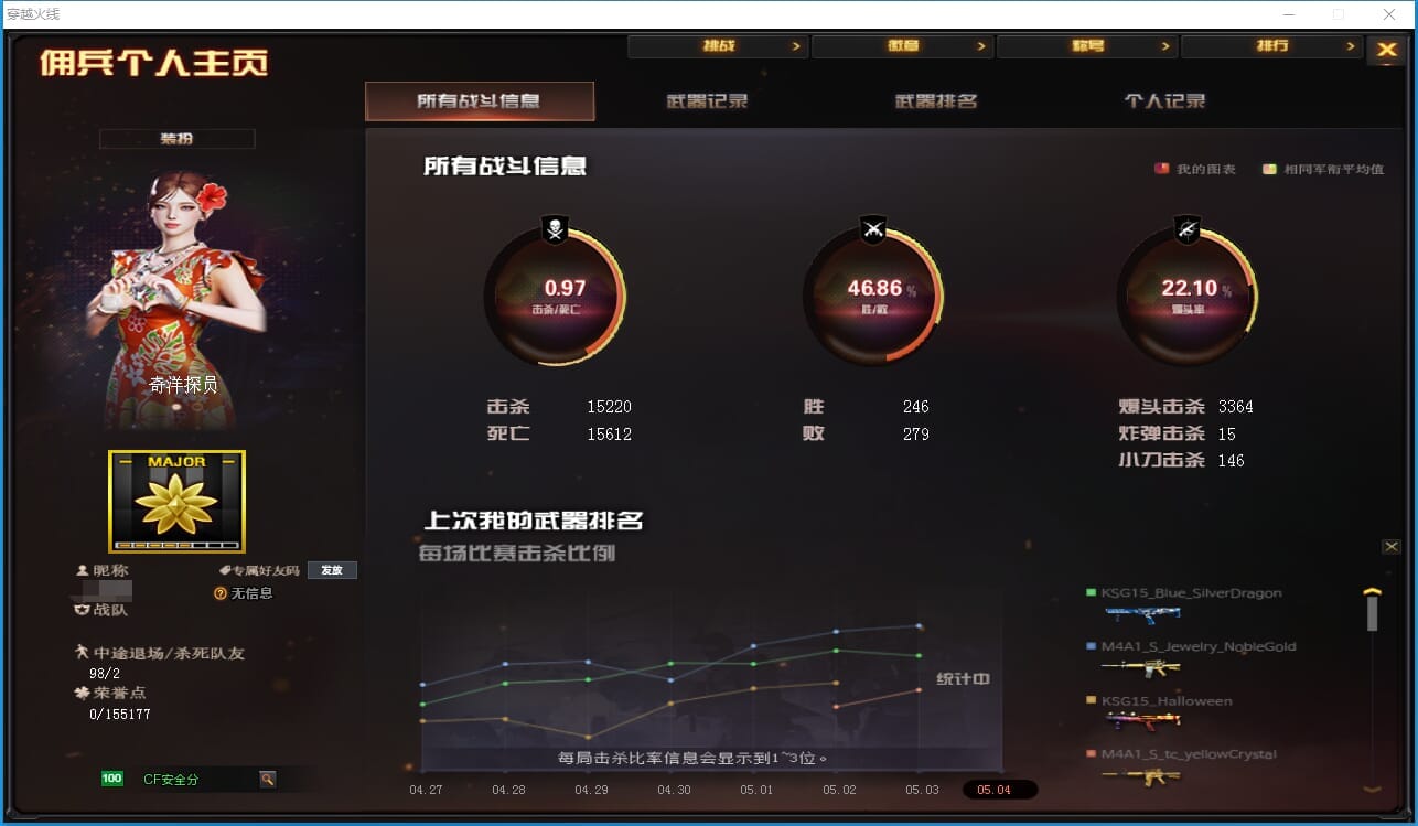 CFQM311781穿越火线账号详情图36 CFQM311781穿越火线账号详情图36