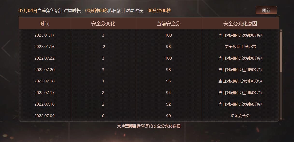 CFQM311792穿越火线账号详情图24 CFQM311792穿越火线账号详情图24