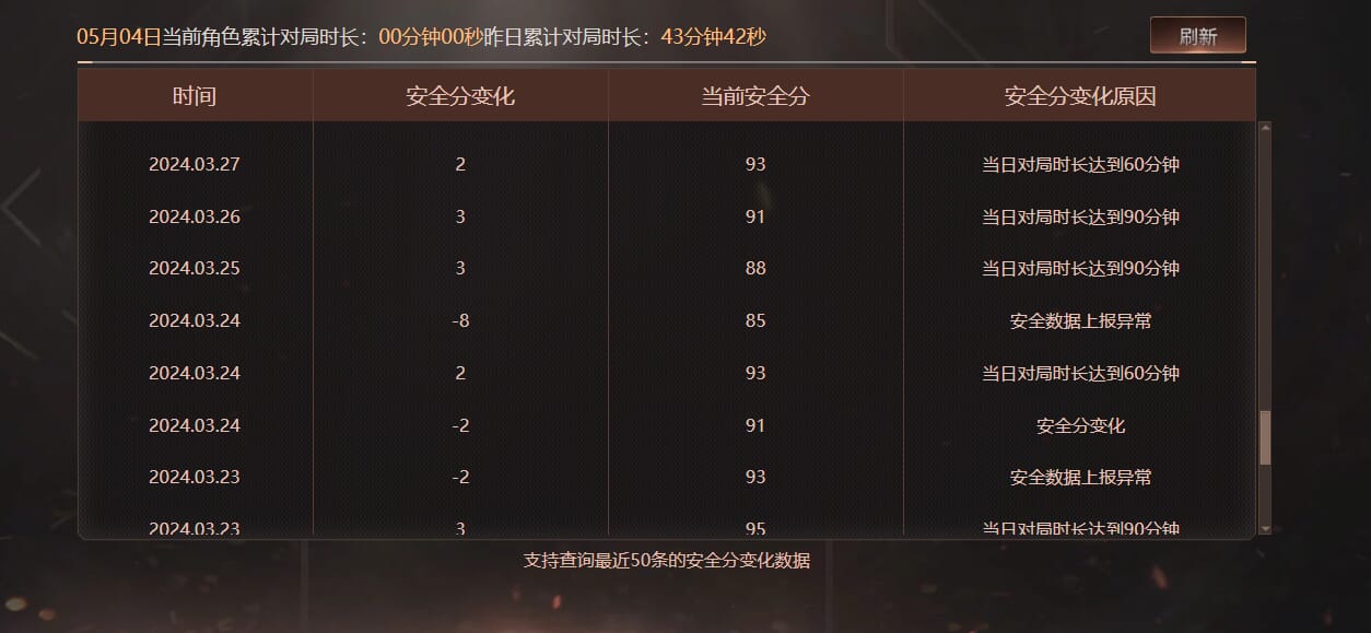 CFQM311794穿越火线账号详情图48 CFQM311794穿越火线账号详情图48