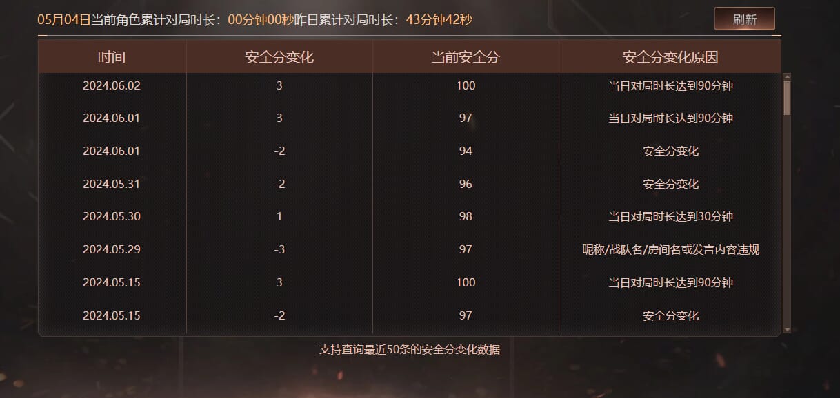 CFQM311794穿越火线账号详情图47 CFQM311794穿越火线账号详情图47