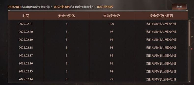 CFQM311800穿越火线账号详情图6 CFQM311800穿越火线账号详情图6