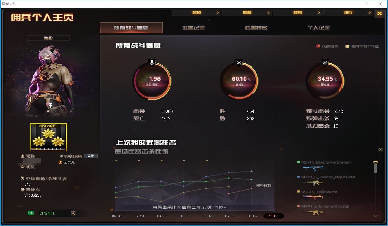CFQM311804穿越火线账号详情图31 CFQM311804穿越火线账号详情图31