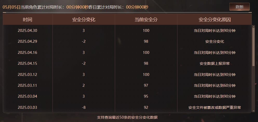 CFQM311804穿越火线账号详情图34 CFQM311804穿越火线账号详情图34