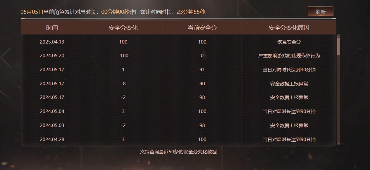 CFQM311807穿越火线账号详情图27 CFQM311807穿越火线账号详情图27