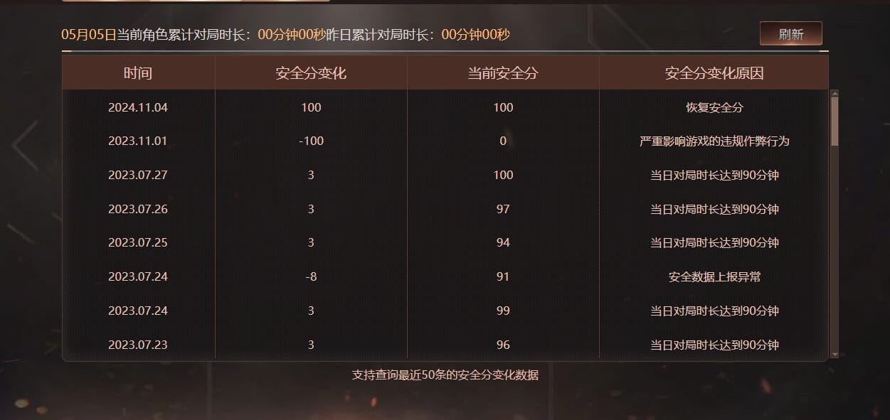 CFQM311808穿越火线账号详情图37 CFQM311808穿越火线账号详情图37