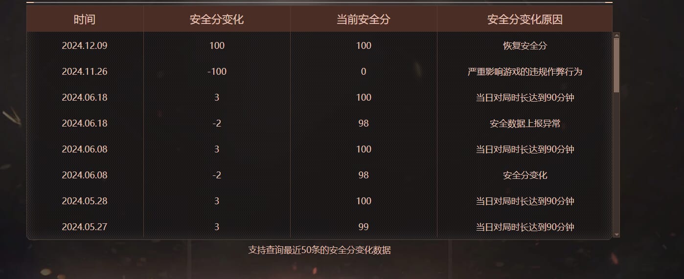 CFQM311813穿越火线账号详情图28 CFQM311813穿越火线账号详情图28
