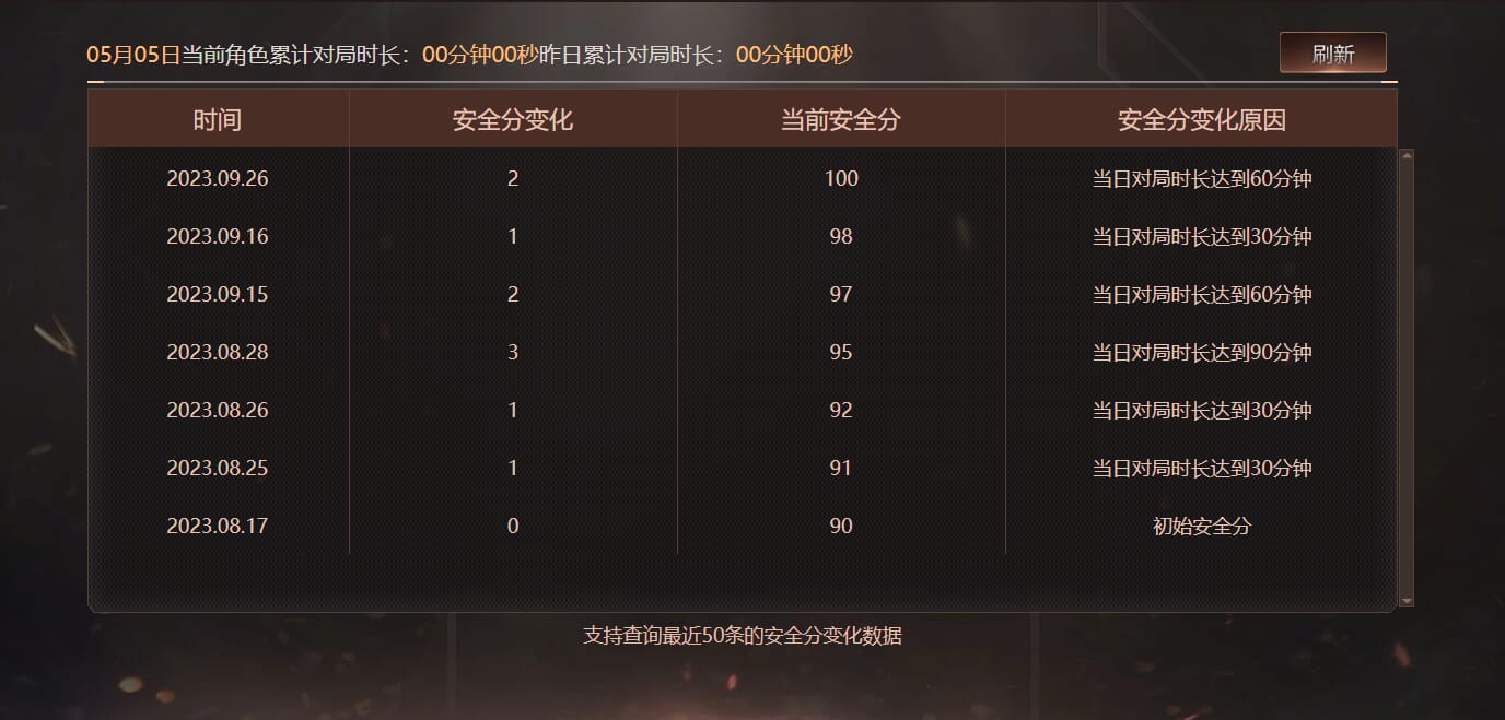 CFQM311814穿越火线账号详情图26 CFQM311814穿越火线账号详情图26