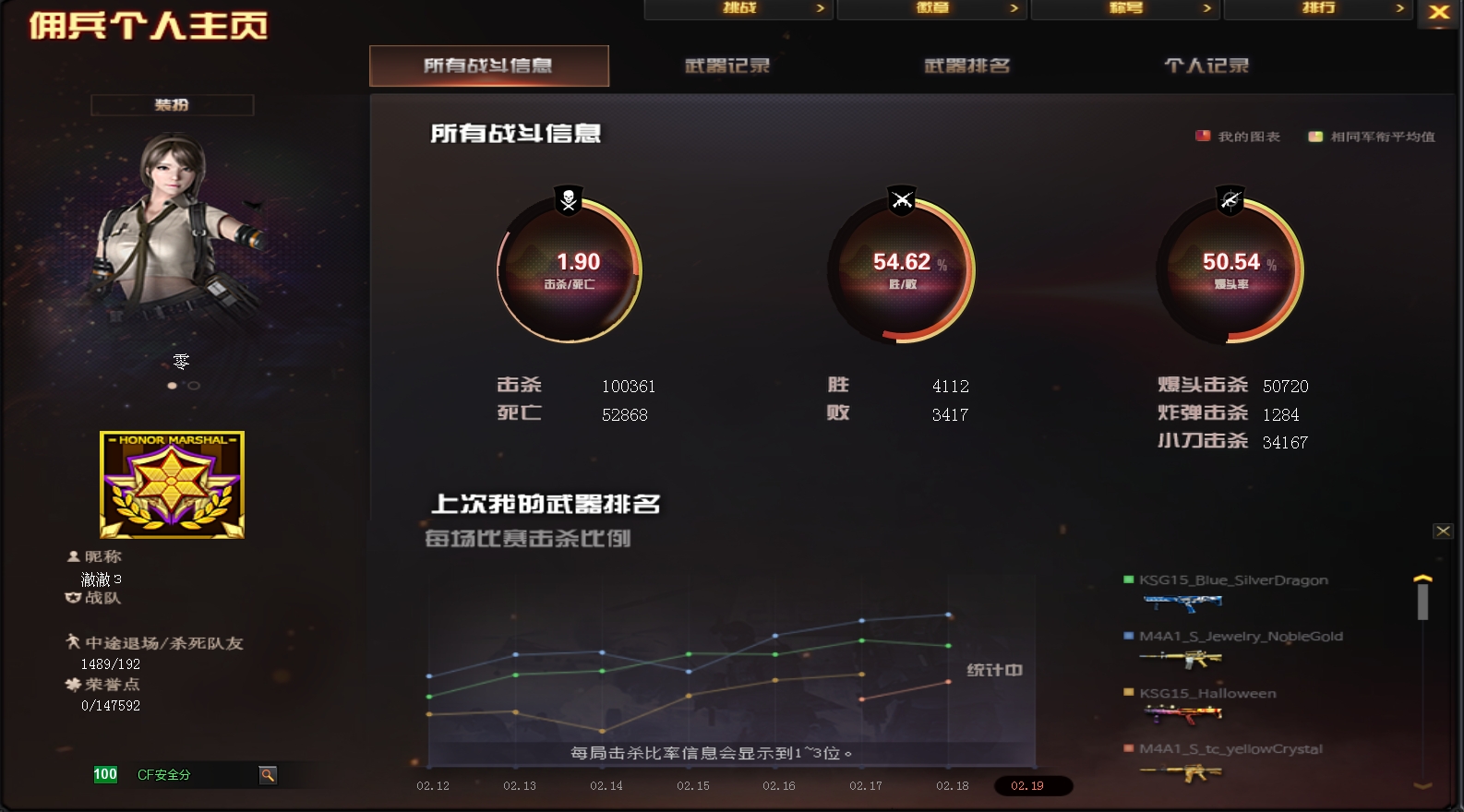 CFLX311609穿越火线账号详情图5 CFLX311609穿越火线账号详情图5