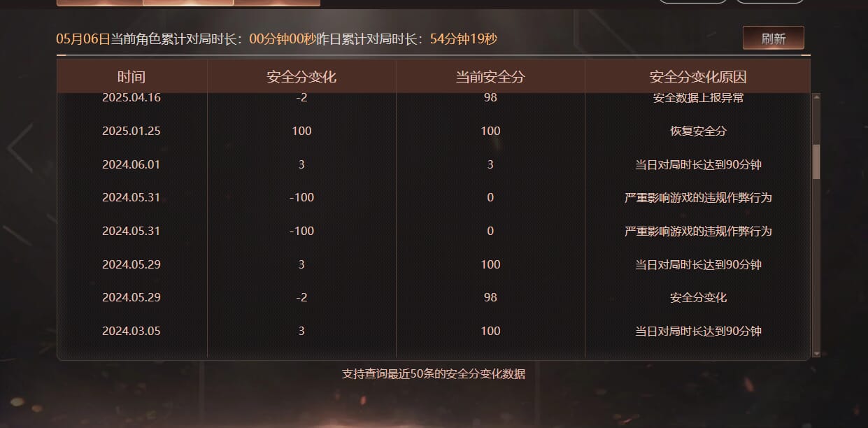CFQM311815穿越火线账号详情图42 CFQM311815穿越火线账号详情图42