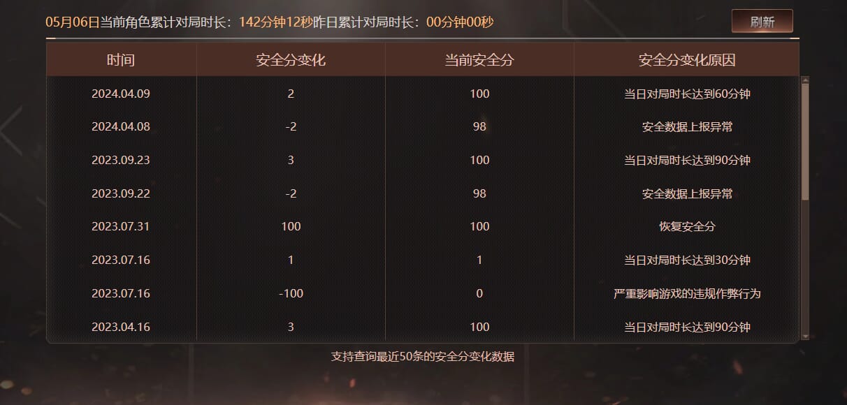 CFQM311817穿越火线账号详情图34 CFQM311817穿越火线账号详情图34