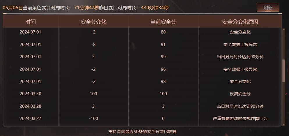 CFQM311834穿越火线账号详情图47 CFQM311834穿越火线账号详情图47