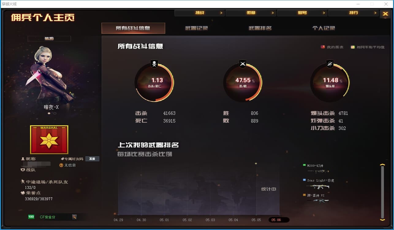 CFQM311834穿越火线账号详情图45 CFQM311834穿越火线账号详情图45