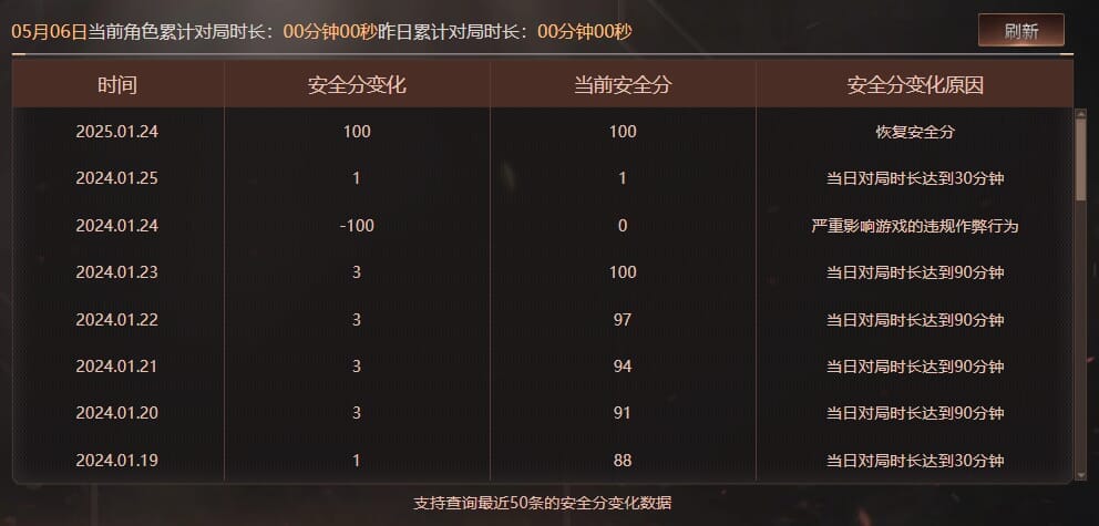 CFQM311835穿越火线账号详情图47 CFQM311835穿越火线账号详情图47
