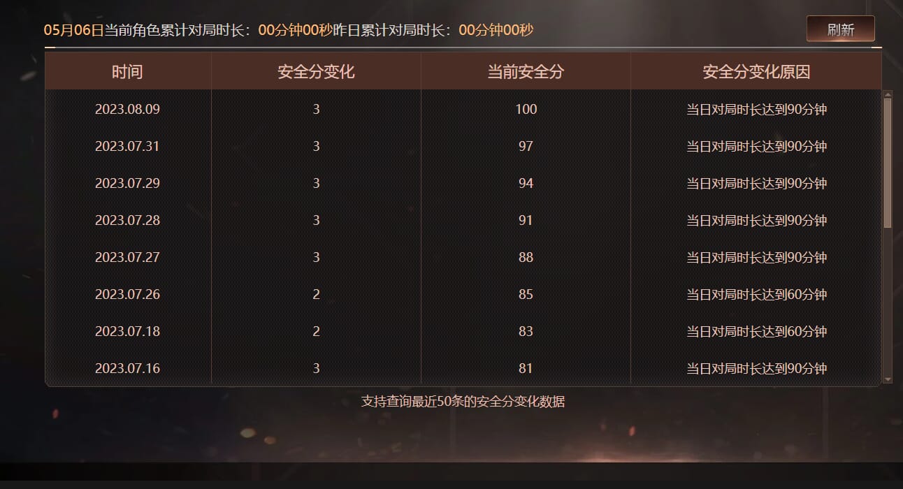 CFQM311839穿越火线账号详情图29 CFQM311839穿越火线账号详情图29