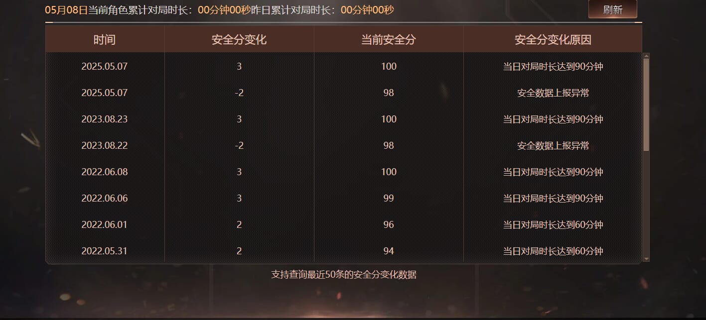 CFQM311866穿越火线账号详情图28 CFQM311866穿越火线账号详情图28