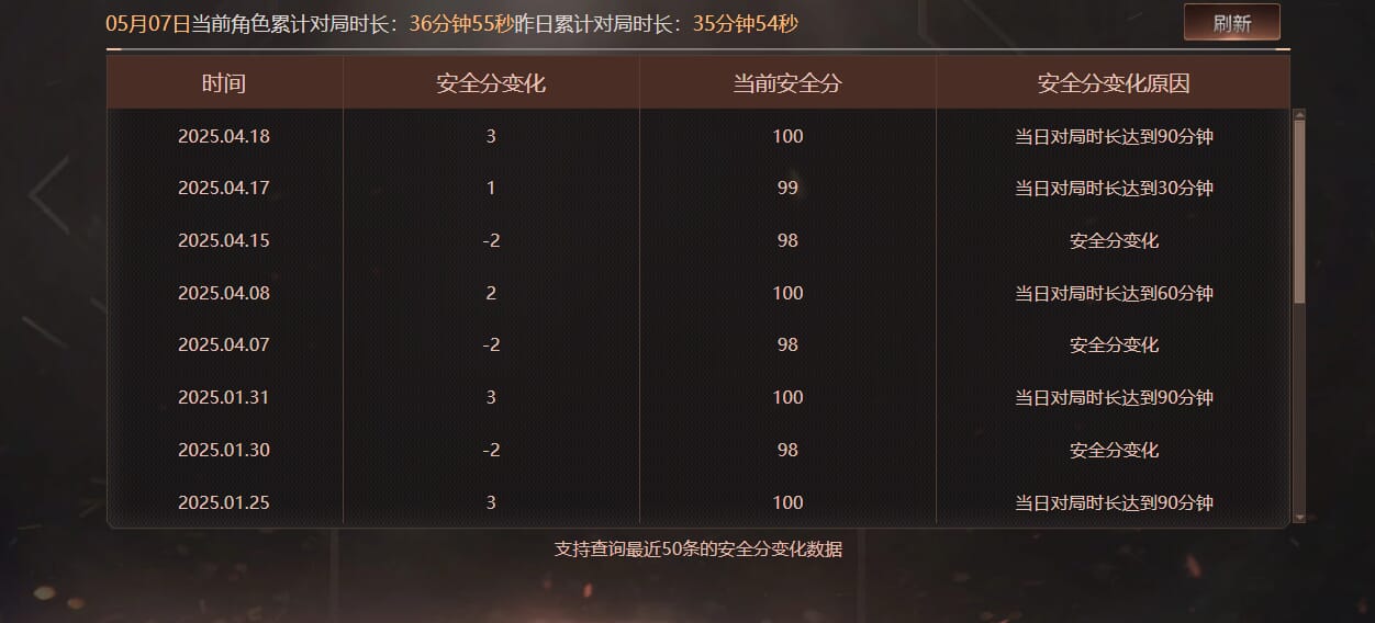 CFQM311917穿越火线账号详情图23 CFQM311917穿越火线账号详情图23