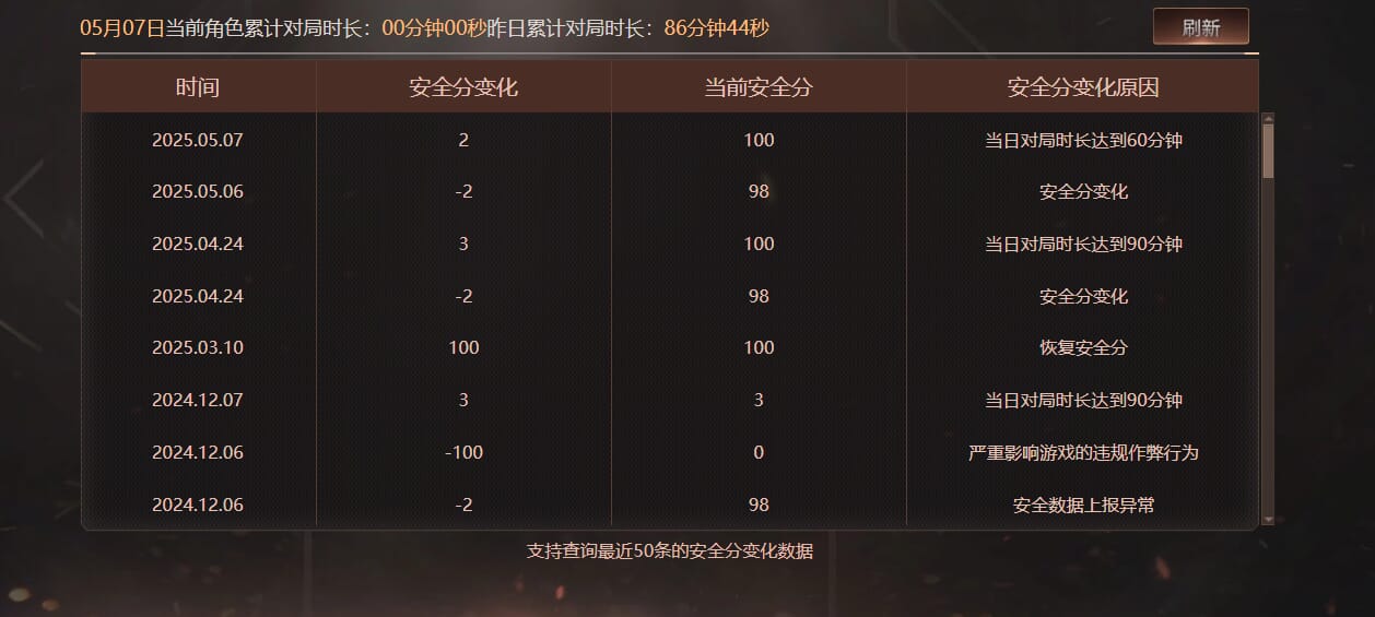 CFQM311919穿越火线账号详情图23 CFQM311919穿越火线账号详情图23