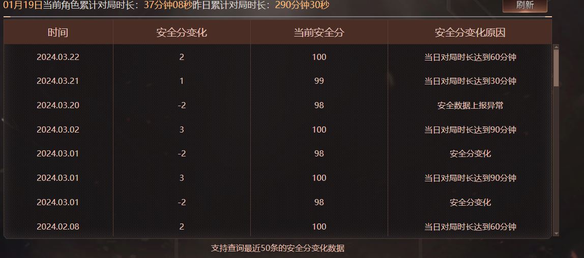 CFQM311946穿越火线账号详情图6 CFQM311946穿越火线账号详情图6