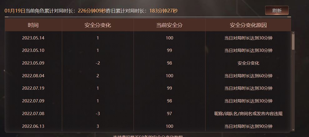 CFQM311947穿越火线账号详情图36 CFQM311947穿越火线账号详情图36