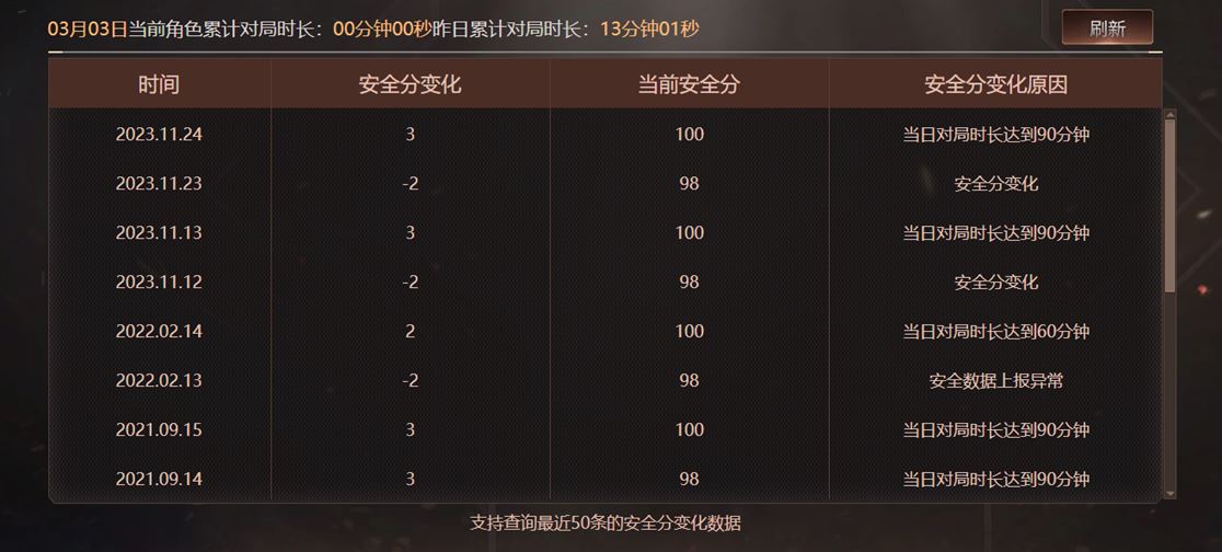 CFQM311948穿越火线账号详情图5 CFQM311948穿越火线账号详情图5