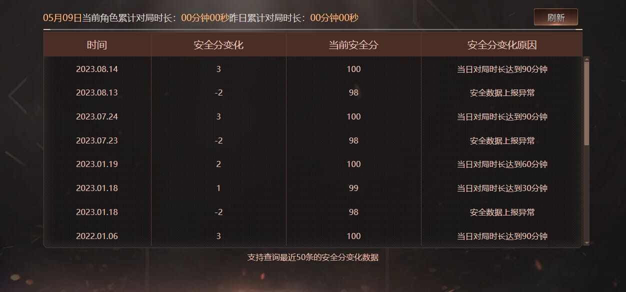 CFQM312022穿越火线账号详情图36 CFQM312022穿越火线账号详情图36
