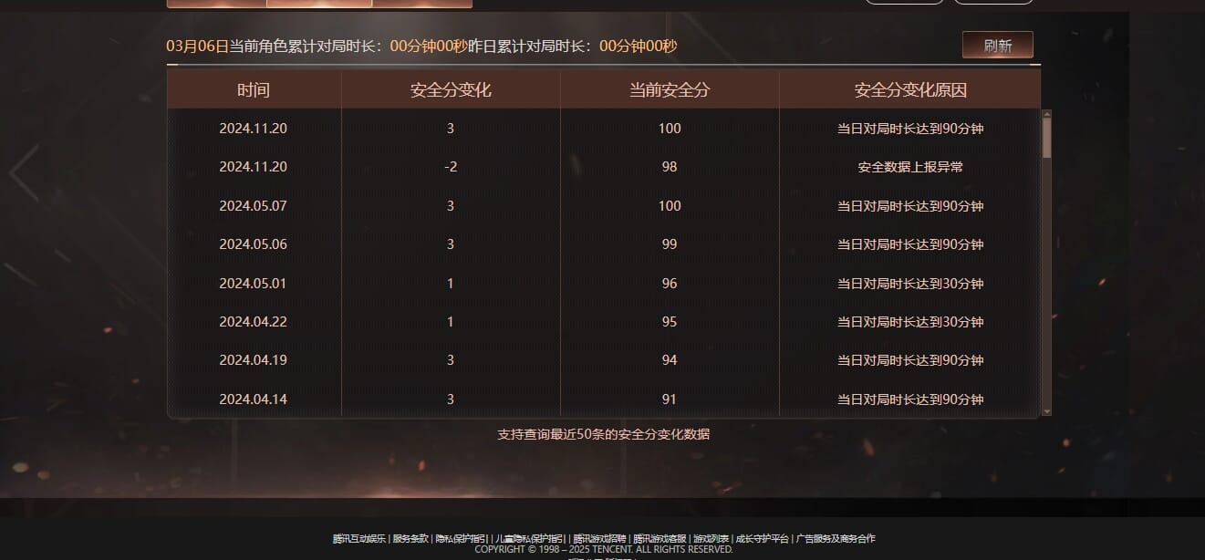 CFQM312047穿越火线账号详情图41 CFQM312047穿越火线账号详情图41
