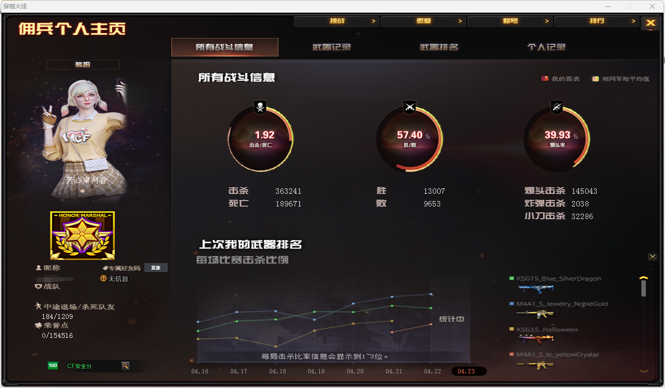 CFQM312061穿越火线账号详情图2 CFQM312061穿越火线账号详情图2