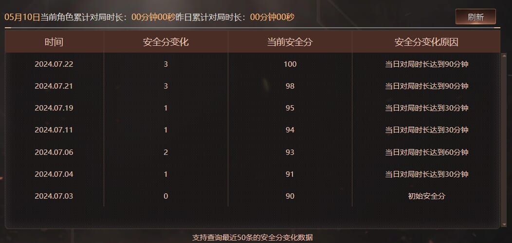 CFQM312092穿越火线账号详情图35 CFQM312092穿越火线账号详情图35