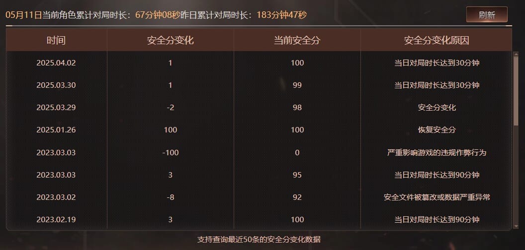 CFQM312145穿越火线账号详情图34 CFQM312145穿越火线账号详情图34