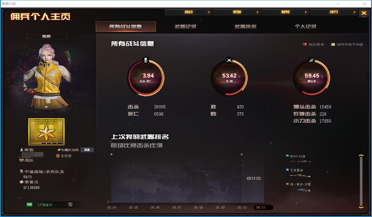 CFQM312145穿越火线账号详情图31 CFQM312145穿越火线账号详情图31