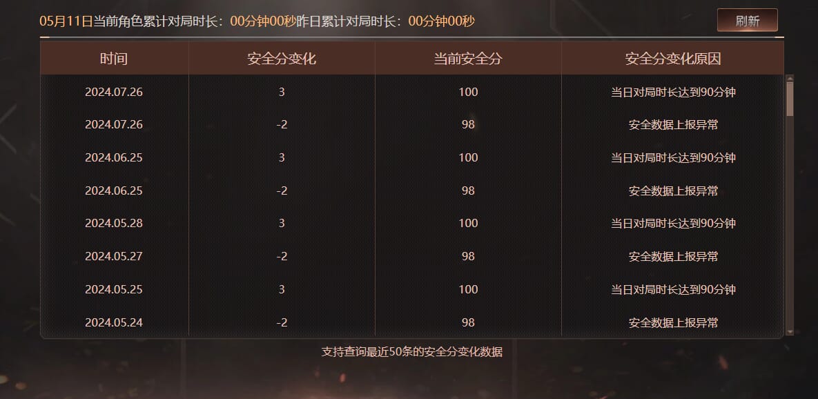 CFQM312157穿越火线账号详情图42 CFQM312157穿越火线账号详情图42