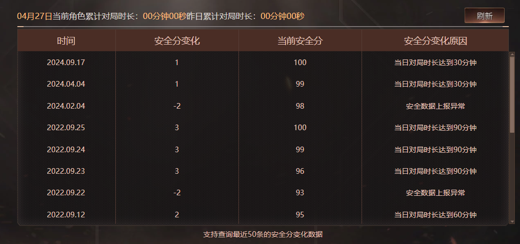 CFQM312212穿越火线账号详情图23 CFQM312212穿越火线账号详情图23