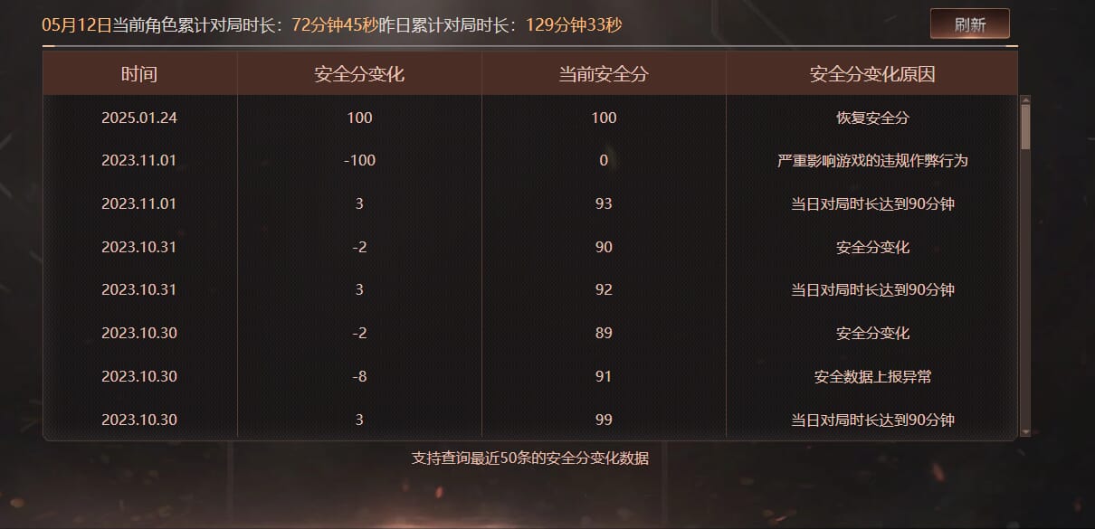 CFQM312220穿越火线账号详情图30 CFQM312220穿越火线账号详情图30