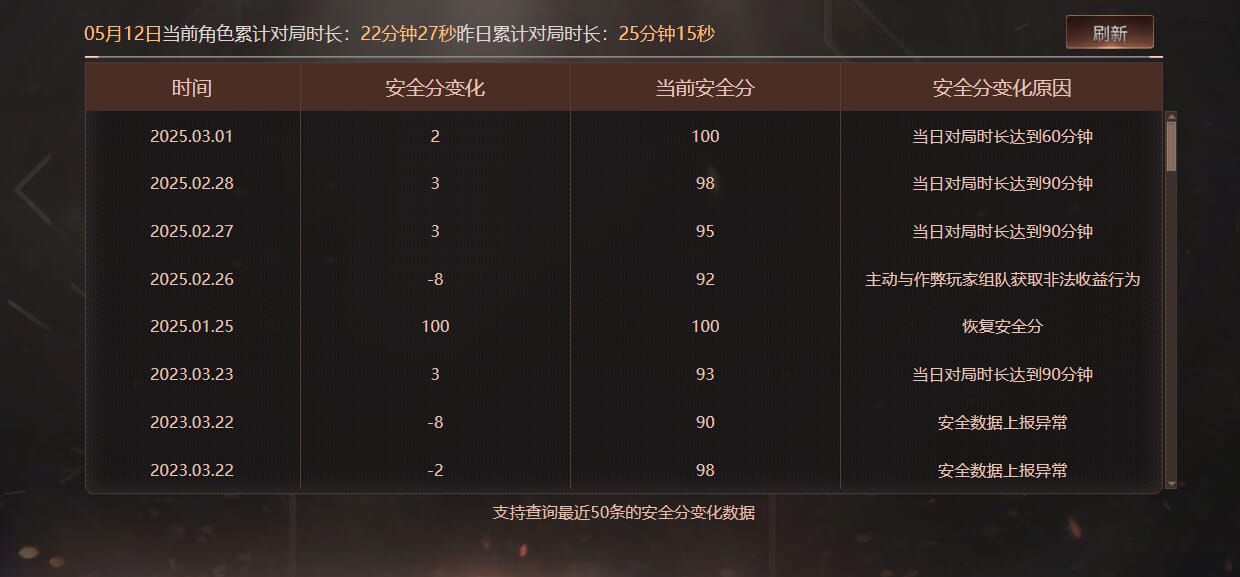 CFQM312224穿越火线账号详情图39 CFQM312224穿越火线账号详情图39